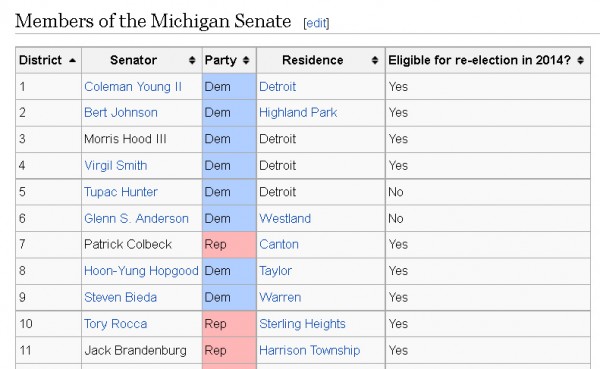 SenatorListWikipedia